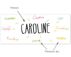 Mug Personnalisé - Prénom