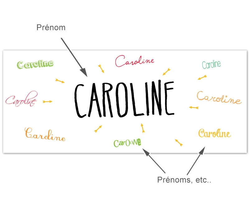 Mug Personnalisé - Prénom 1 Mug Personnalisé - Prénom