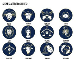 Couverture à Manches Personnalisable - Signes Du Zodiaque